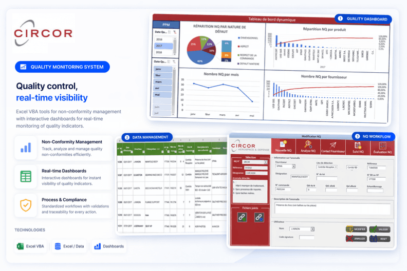 Circor Aerospace & Defense – Outils qualité